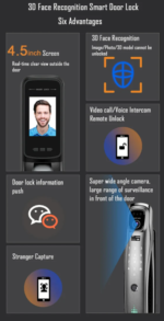 Serrure digitale  EF 24 – Image 2